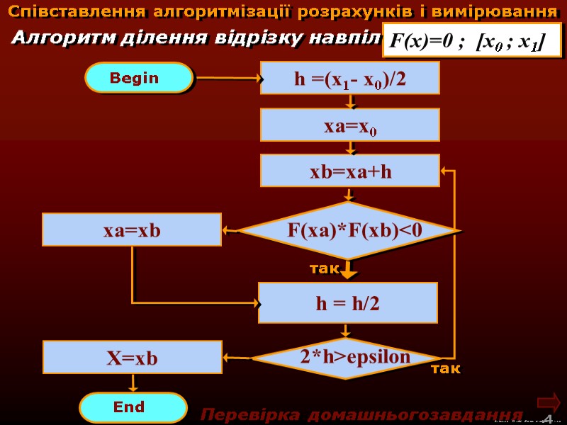 М.Кононов © 2009  E-mail: mvk@univ.kiev.ua 4  Співставлення алгоритмізації розрахунків і вимірювання F(x)=0